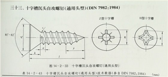 十字沉頭华体会彩票是真的吗通用頭型