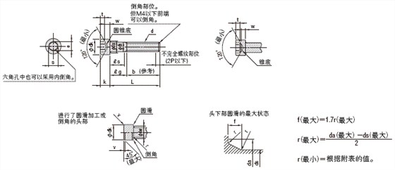 內六角螺絲規格表