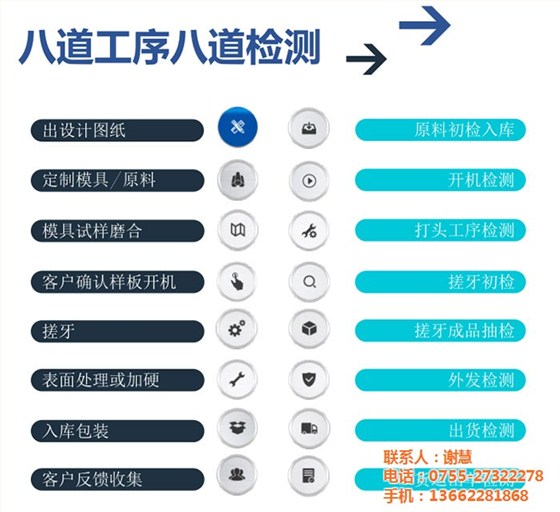 华体会app官网生產步驟