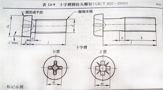 十字圓柱頭螺釘規格尺寸表（gb/t 822_2000)
