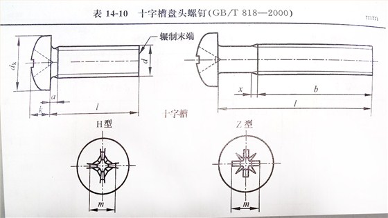 十字槽盤頭螺釘標準號（GB/t 818-2000）
