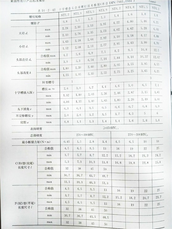 美製十字槽盤頭自攻螺釘