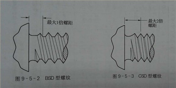 自攻自鑽螺釘