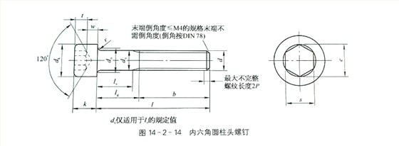 內六角圓柱頭螺絲標準