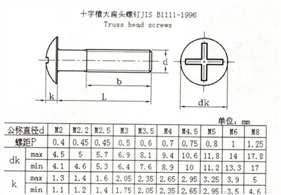 十字槽大扁頭螺釘JIS B1111-1996