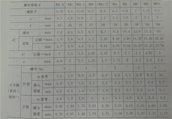 不鏽鋼十字沉頭螺絲尺寸表