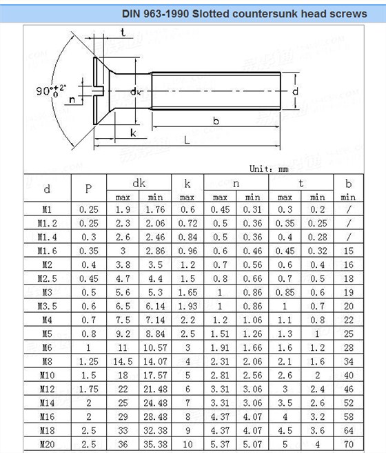 沉頭螺絲規格表