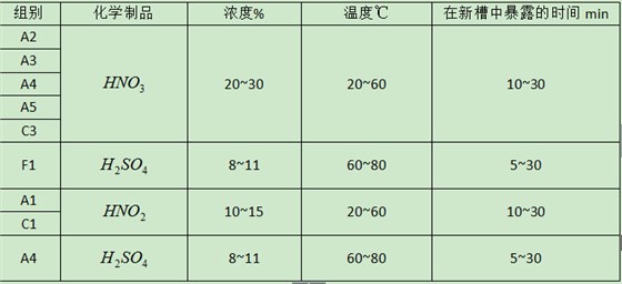 不鏽鋼安全螺絲