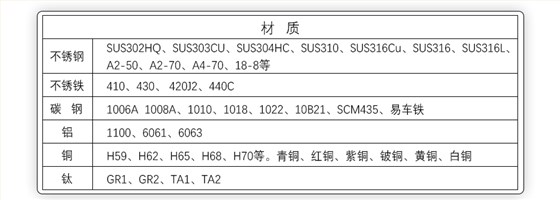 沉頭螺絲廠家