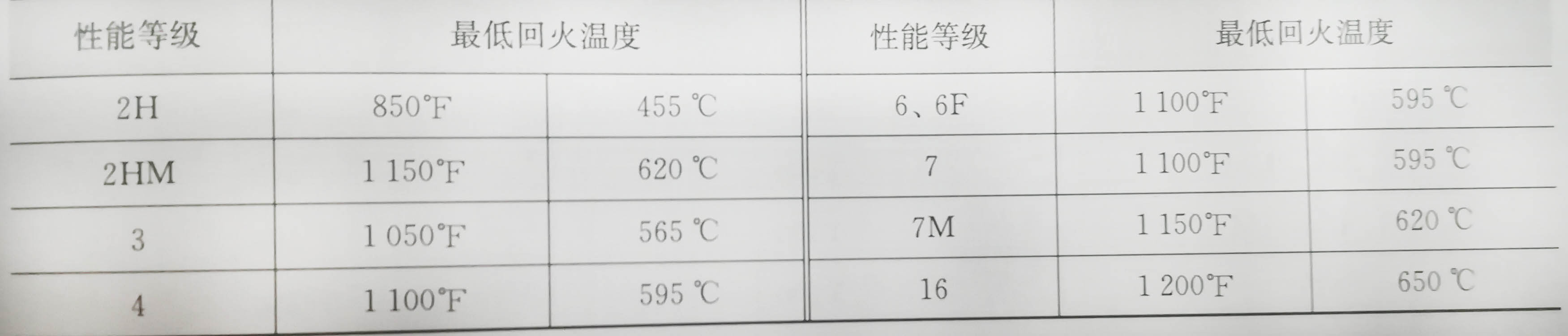 非標螺絲熱處理要求