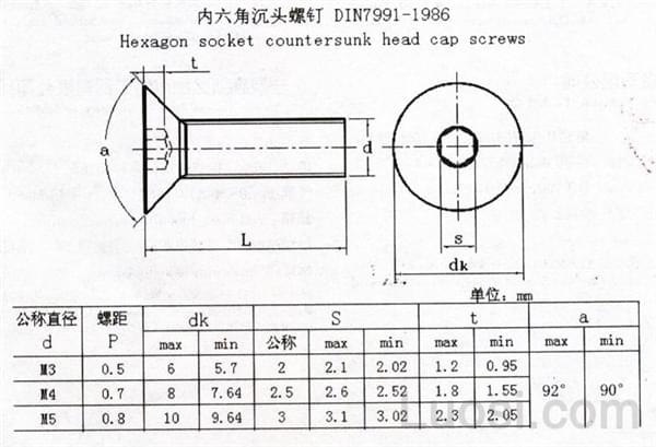 不鏽鋼內六角沉頭螺絲