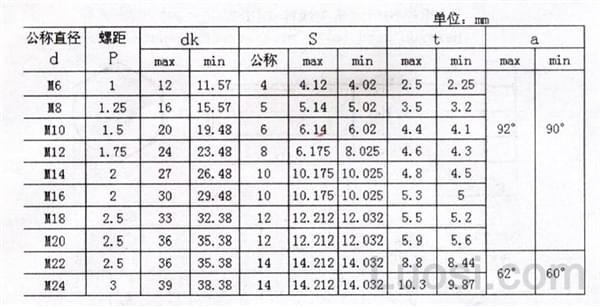 不鏽鋼內六角沉頭螺絲