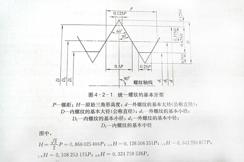 美標螺絲的螺紋