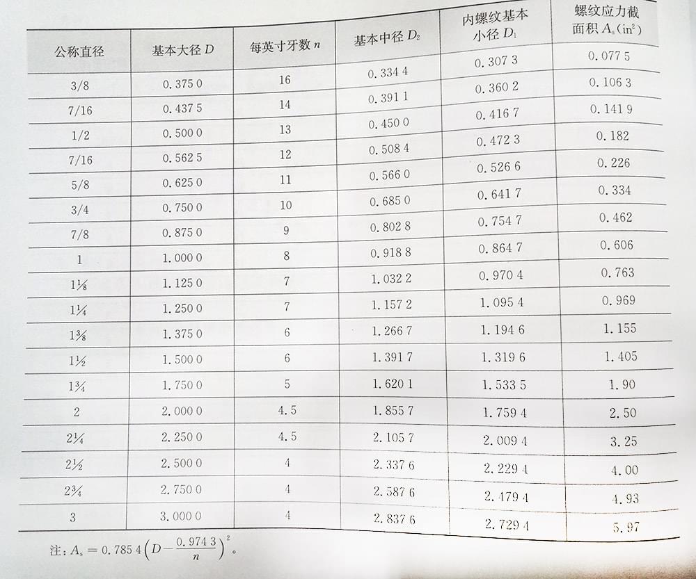 美標螺絲螺紋