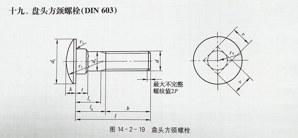 盤頭方頸螺栓（DIN 603）規格表