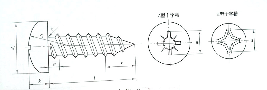 美製十字槽盤頭自攻螺釘