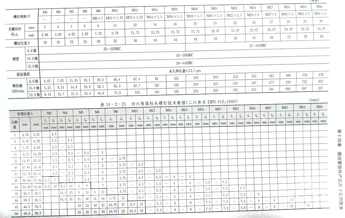 內六角圓柱頭螺絲標準