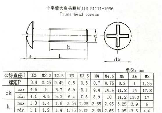 十字槽大扁頭螺釘JIS B1111-1996