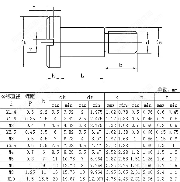 國標開槽盤頭台階螺絲 