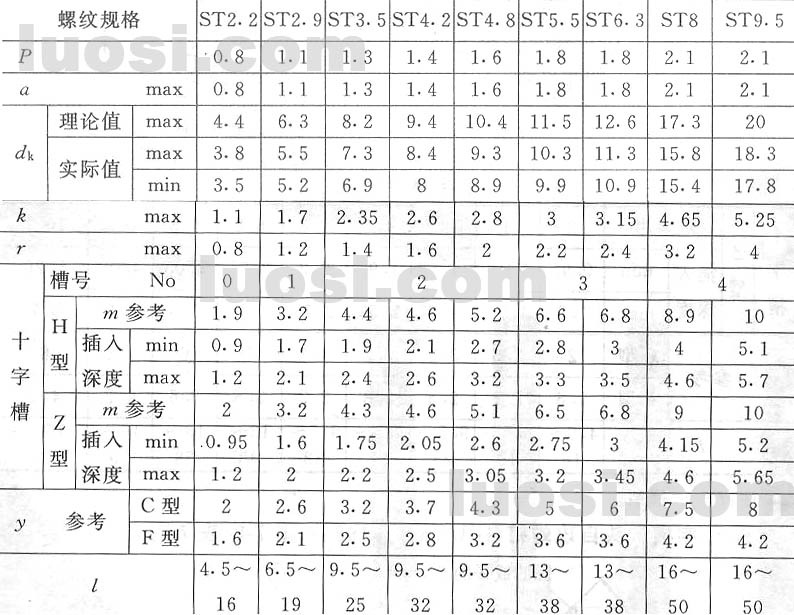 十字槽沉頭华体会彩票是真的吗國標