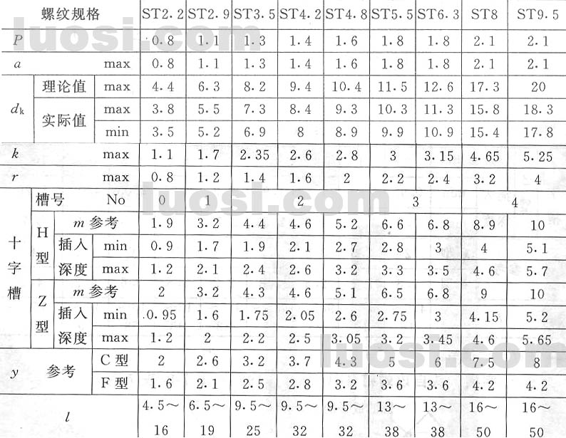 十字槽沉頭华体会彩票是真的吗國標