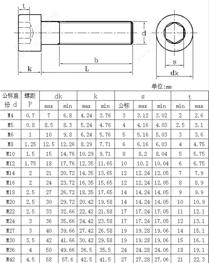 GB70-76標準圓柱頭內六角螺絲國標號