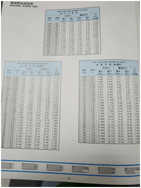 螺紋規格表