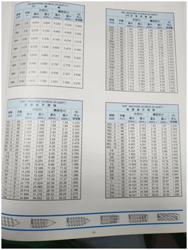 螺紋規格表