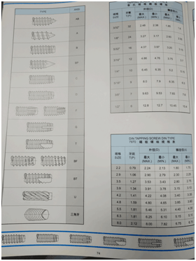 螺紋規格表