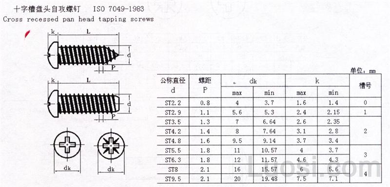 ISO 7049-1983 十字槽圓頭自攻螺釘規格表